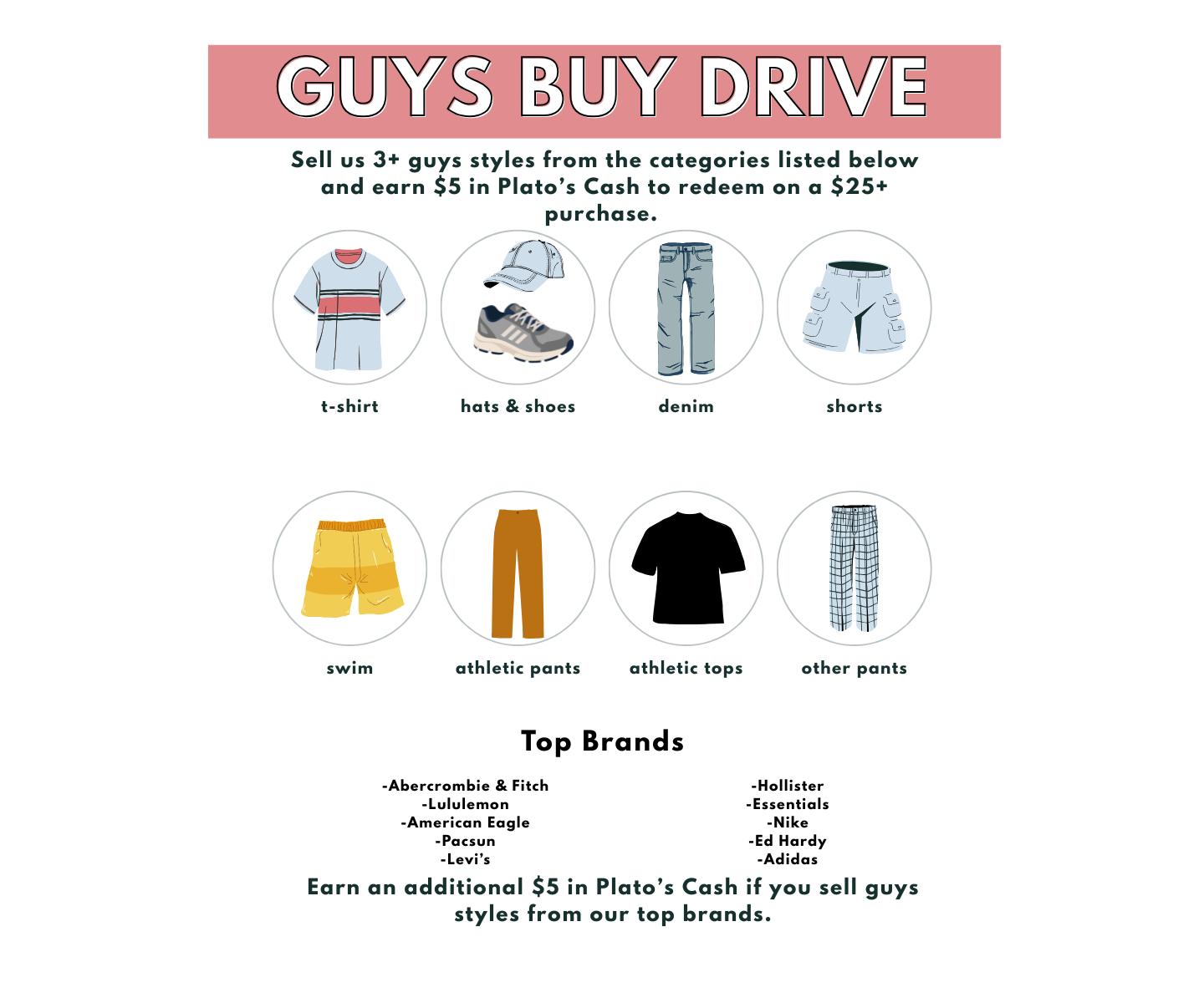 guys buy drive information